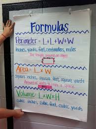 Area Perimeter Volume Formulas Fourth Grade Math Studying Math Math Notes