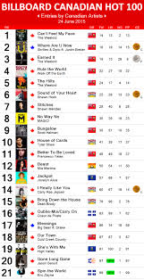 Canadian Hot 100 24 June 2015 Canadian Music Blog