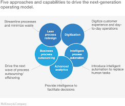 Five Approaches And Capabilities To Drive The Next Generation Operating Model Operating Model Change Management Process Improvement
