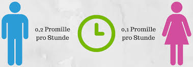 Die Mathematik Hinter Dem Alkoholkonsum Studimup De