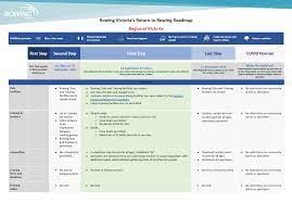 Overview, testing and case trackers for every local government area (lga), hotspots and postcode lockdowns. News Rowing Victoria Revolutionisesport
