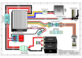 Wiring diagram for baja 150cc atvs how to wire gy6 scooter regulator rectifier and how it all workspart. Razor Manuals
