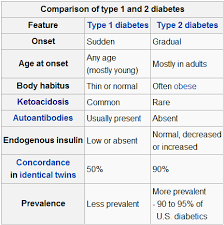 pin on diabetes diet