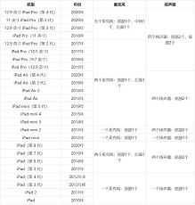 Check spelling or type a new query. Audio Session Management Of Webrtc Series æ–‡ç« æ•´åˆ