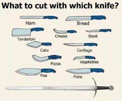 Download pdf knife templates to print and make knife patterns. What To Cut With Which Knife Blank Template Imgflip