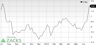 First Majestic Silver Ag In Focus Stock Moves 7 4 Higher