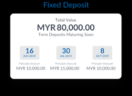 Cash back and account credit redemptions must be completed through the program website, however a statement credit back to your first citizens card can also be redeemed through the first citizens rewards call center. Rhb Credit Card