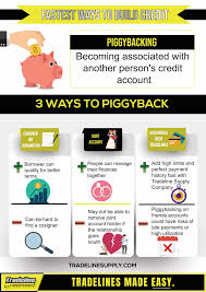The amount of your deposit typically matches your new card's credit limit. The Fastest Ways To Build Credit Infographic Ways To Build Credit Credit Card Infographic Paying Off Credit Cards