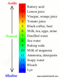 how do ph meters work measuring acidity