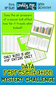 Representing Data 5 9a 5 9b 5 9c In 2020 Guided Math Activities Guided Math Scatter Plot Worksheet