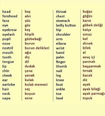 Ingilizce Ingilizce Dilbilgisi Ogrenme Ingilizce