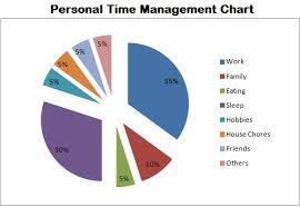 Effective Time Management Charts Perspective