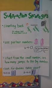 46 best math anchor charts addition and subtraction images