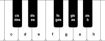 In diesem video stelle ich dir die weissen tasten der klaviertastatur vor und wie man sie richtig gut und schnell beherrscht. Mit Welcher Taste Beginnt Ein 37 Tasten Keyboard Musikinstrument Musik Freizeit Lernen