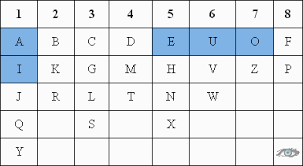 If you're convinced of the significance of numbers, you might enjoy experimenting with a numerology calculator. Name Numerology Calculator Chaldean Name Number Predictions