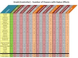 Power Options Status Effects Mutual Assured Destruction