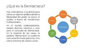 Hoy en día, el término democracia se representa por medio del sufragio del pueblo que elige a sus gobernantes. Objetivo Comprender La Democracia Como Forma De Gobierno