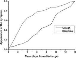 Check spelling or type a new query. Abstracts Cont Clinical Microbiology And Infection