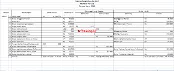 We did not find results for: Contoh Soal Dan Jawaban Mengelola Kas Kecil Kemendikbud