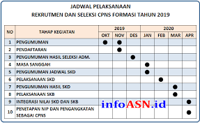 Maybe you would like to learn more about one of these? Pengumuman Penerimaan Cpns 2019 Segera Dibuka Ini 7 Tahap Daftar Online Cpns