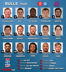 Add / remove my markets. Super Rugby Unlocked Teams Round 7 Bulls Vs Pumas Cheetahs Vs Griquas