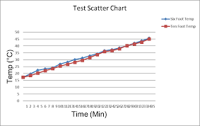 how do i make the correct x axis for my two line scatter