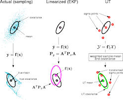 Http Www Cslu Ogi Edu Nsel Ukf Img84 Gif Artificial Neural Network Kalman Filter Cross Correlation