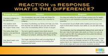 Image result for how you reacted on that treatment