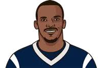 Torry Holt, Isaac Bruce, Andre Johnson And Chad Johnson Career Stats