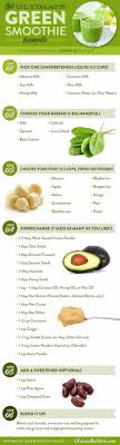 Green Smoothie Formula Infographic Asianfoodtrail