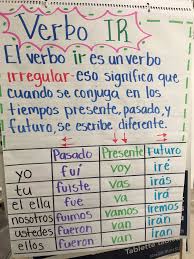 Verbo Anchor Chart Anchor Charts Chart Dual Language
