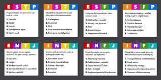 Mbti Personality Types