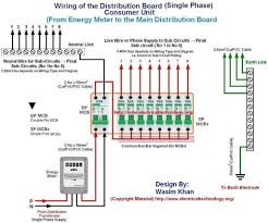 Pin On Electrical