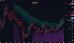 For the latest list of exchanges and trading pairs for this. Bch Usd Bitcoin Cash Price Chart Tradingview