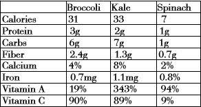 Broccoli Green Smoothie Recipes Nutrition And Health