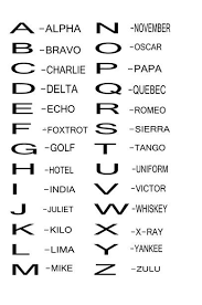 Military Alphabet Chart Military Alphabet Printable Pdf