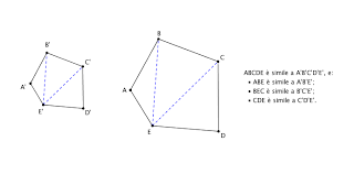 Occupano la stessa superficie perchè? Rapporto Di Similitudine Tra Poligoni Simili Geometria Euclidea Weschool