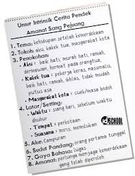 Maybe you would like to learn more about one of these? Unsur Intrinsik Dan Ekstrinsik Cerpen Amanat Sang Pejuang
