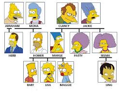 Quien Es Quien En La Familia Simpsons Personajes De Los Simpsons Imagenes De Los Simpson Gif De Los Simpson