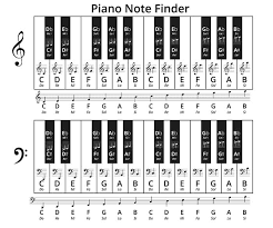 Easy way to learn playing film music on a piano. Star Wars Piano Sheet Music Letters Music Sheet Collection