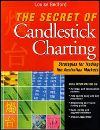 The Secret Of Candlestick Charting Strategies For Trading