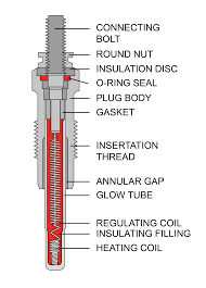 The type of electronic ignition used in most gas cooktops is a spark ignition system. Spark Plugs Vs Glow Plugs Champion