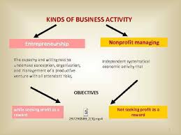 The nature of business refers to those business activities of an organization that help take it towards its primary objective of earning profits by a business organization dealing with goods may either deal with the manufacturing and sale of goods or may deal with the trading of various types of goods. General Characteristics Of Enterprise 1 Nature Objectives And