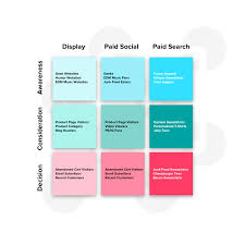 Try The Paid Media Cube A Template For Clarifying Your Ppc Strategy Music Websites Paid Media Ppc