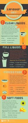 The Stages Of Your Diet Plan Post Surgery Will Include The Clear Liquid Phase The Full Liquids Phase The Puree Lap Band Diet Clear Liquid Diet Bariatric Diet