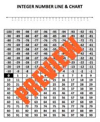 Integer Reference Charts Number Line Hundreds Chart Multiplication Chart