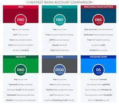 Learn more about td's business chequing and savings accounts! Bizportal Business Bank Accounts Update 1 Bizportal Will Soon Be Introducing Capitec Mercantile Bank Sa Business Bank Accounts Availability Date Will Be Posted On This Page 2 Standard Bank Group Standard