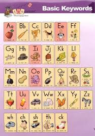 Fundations Chart Wilson Reading Program Wilson Reading