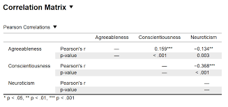 Exact P Values Upon Request Breaking With An Apa Guideline Jasp Free And User Friendly Statistical Software