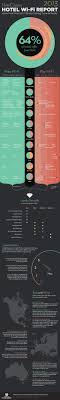 Infographic 2013 Hotelchatter Hotel Wi Fi Report Travel And Tourism Infographic Hotel